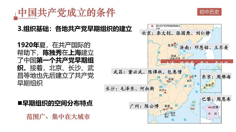 初中历史人教版八年级上册第14课 中国共产党诞生 课件第6页