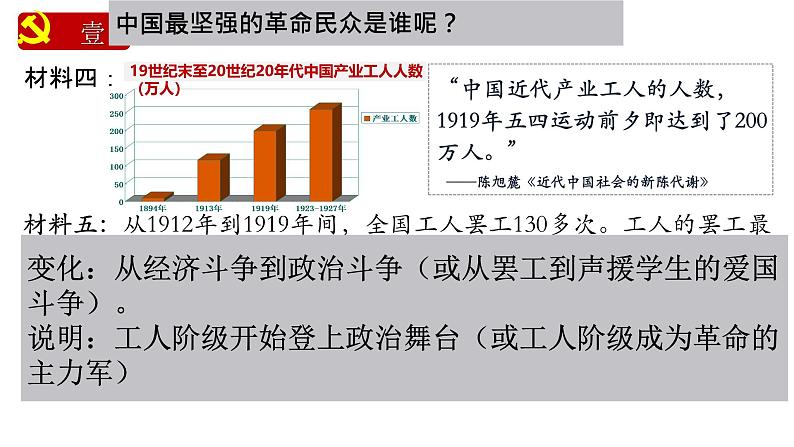 初中历史人教版八年级上册第14课 中国共产党诞生 课件第7页