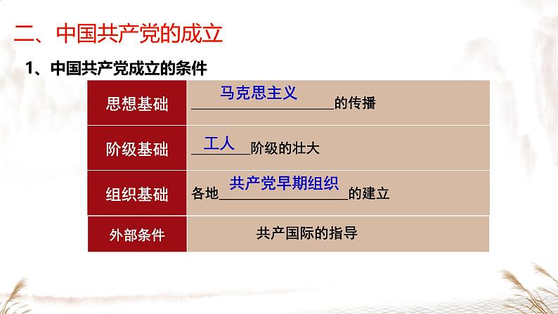 初中历史人教版八年级上册第14课 中国共产党诞生 课件第8页