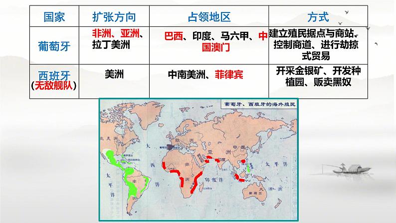 初中历史人教版九年级上册第16课 早期殖民掠夺 课件第5页