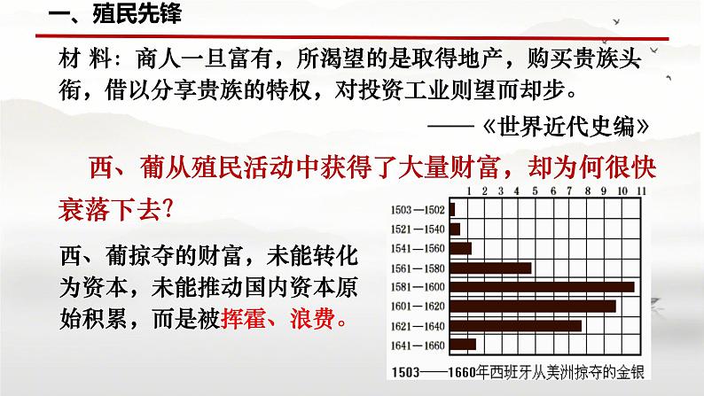 初中历史人教版九年级上册第16课 早期殖民掠夺 课件第6页