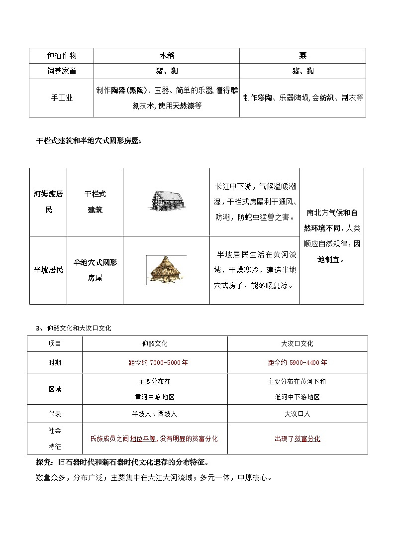 统编版（2024新版）七年级上册历史期末复习第1-10课知识点提纲03