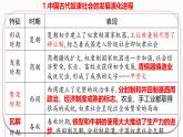 统编版（2024新版）七年级上册历史第二单元复习课件