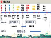 七年级历史上册期中复习核心考点一遍过（1-12课）【时空观念+核心知识+重点图片+解题指导+专题复习】课件