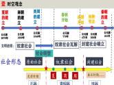 七年级历史上册期中复习核心考点一遍过（1-12课）【时空观念+核心知识+重点图片+解题指导+专题复习】课件