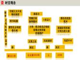 七年级历史上册期中复习核心考点一遍过（1-12课）【时空观念+核心知识+重点图片+解题指导+专题复习】课件