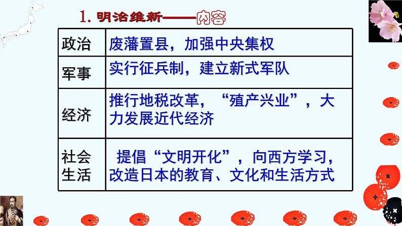 初中历史人教版九年级下册第4课 日本明治维新 课件08
