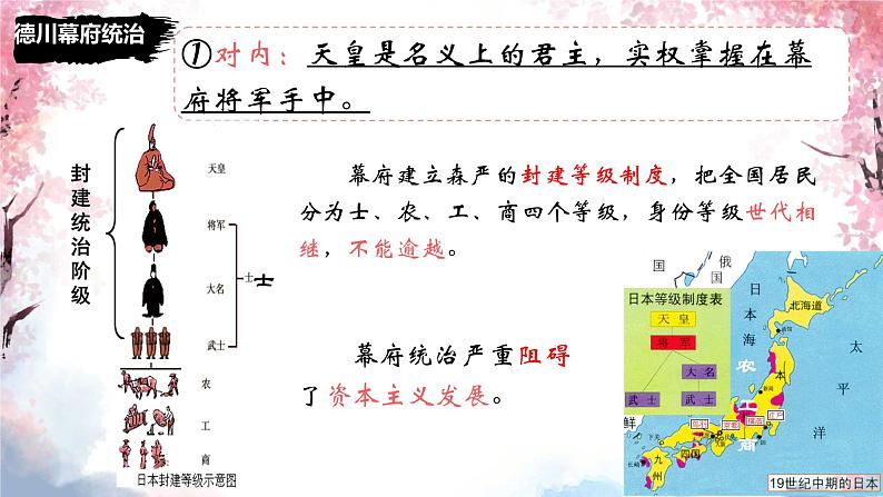 初中历史人教版九年级下册第4课 日本明治维新 课件04