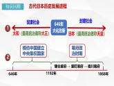 初中历史人教版九年级下册第4课 日本明治维新 课件