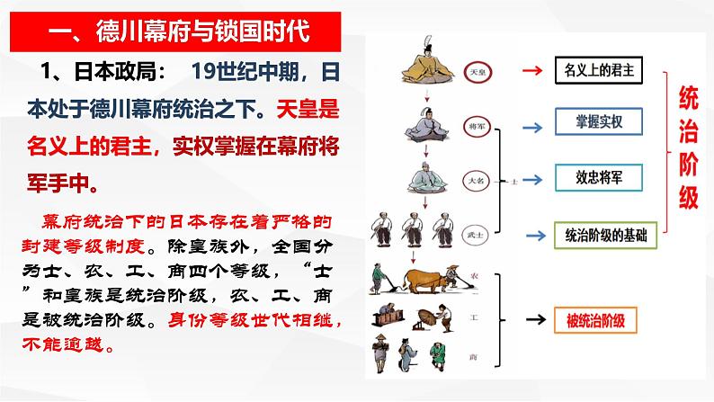 初中历史人教版九年级下册第4课 日本明治维新 课件第6页