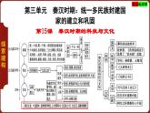 人教版（2024)七年級上冊歷史第15課 秦漢時期的科技與文化 【課件】