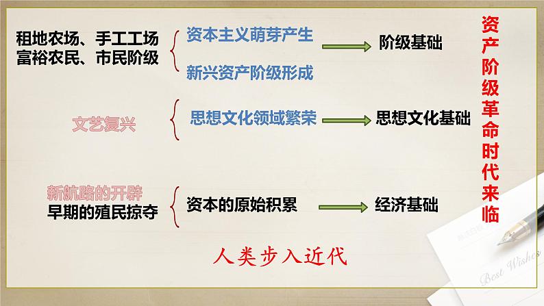 初中历史人教版九年级上册第17课 君主立宪制的英国 课件第1页