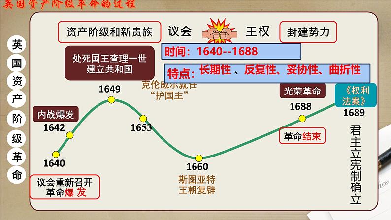 初中历史人教版九年级上册第17课 君主立宪制的英国 课件第7页