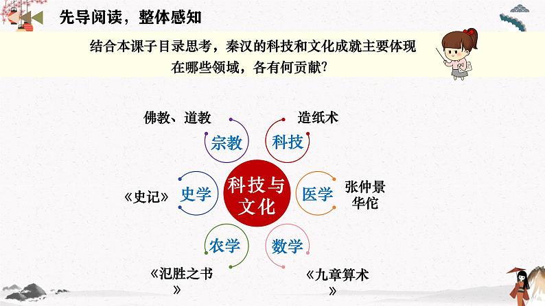 2024新版人教版（2024）七年级上册历史第15课 秦汉时期的科技与文化 课件+教案+导学案+分层作业含解析版+素材04