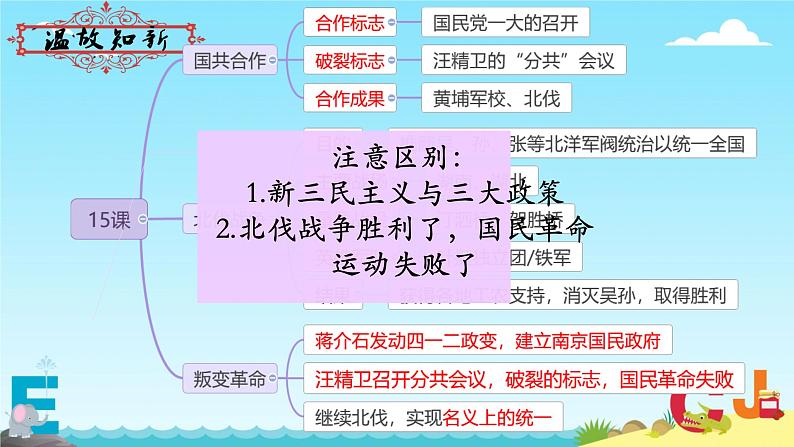 初中历史人教版八年级上册第16课 毛泽东开辟井冈山道路 课件第1页