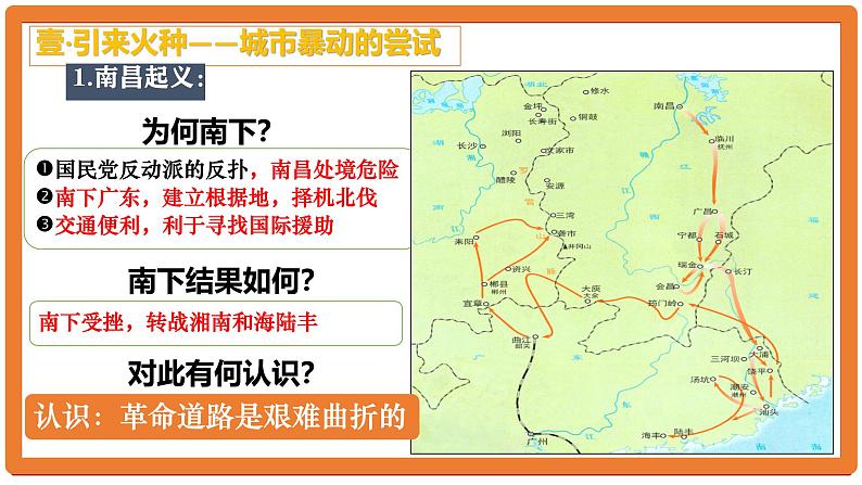 初中历史人教版八年级上册第16课 毛泽东开辟井冈山道路 课件第4页