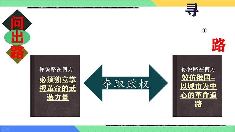 初中历史人教版八年级上册第16课 毛泽东开辟井冈山道路 课件05