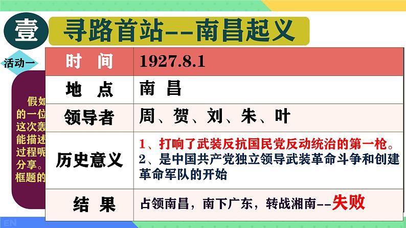 初中历史人教版八年级上册第16课 毛泽东开辟井冈山道路 课件06