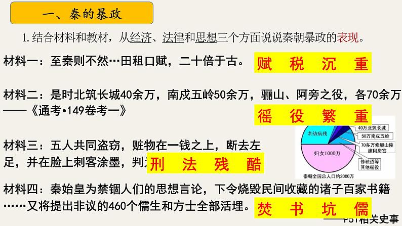 （人教部编版2024）七年级历史上册第10课 秦末农民大起义（课件）第5页