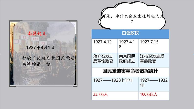 初中历史人教版八年级上册第16课 毛泽东开辟井冈山道路 课件第3页