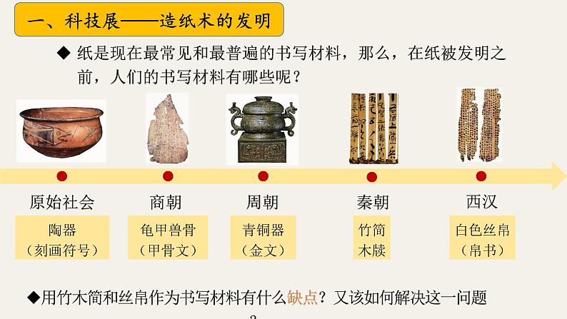 （人教部编版2024）七年级历史上册第15课 秦汉时期的科技与文化（课件）05