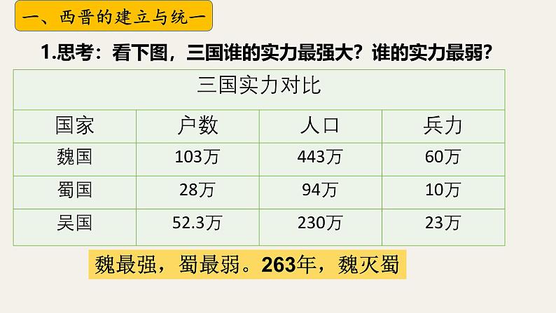 （人教部编版2024）七年级历史上册第17课 西晋的短暂统一和北方各族的内迁（课件）05