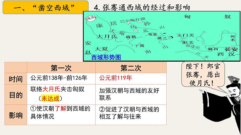 （人教部编版2024）七年级历史上册第14课 丝绸之路的开通与经营西域（课件）08