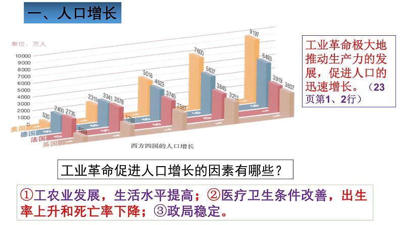 部编人教版初中历史九年级下册第6课工业化国家的社会变化  课件第4页