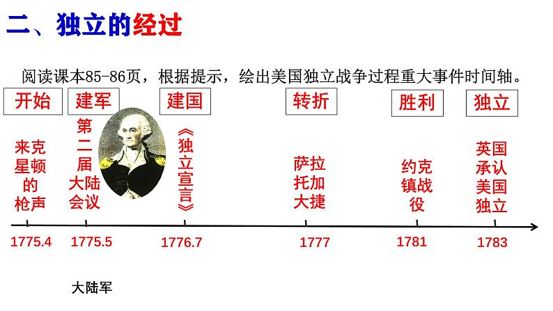 初中历史人教版九年级上册第18课 美国的独立 课件第8页