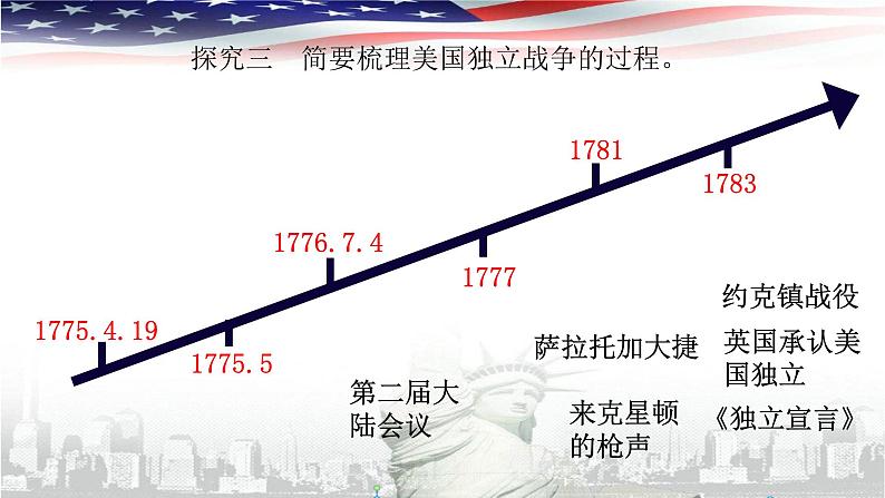 初中历史人教版九年级上册第18课 美国的独立 课件第6页