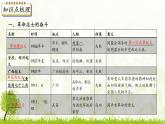 新课堂探索课件  部编版历史8年级上册 第9课 辛亥革命