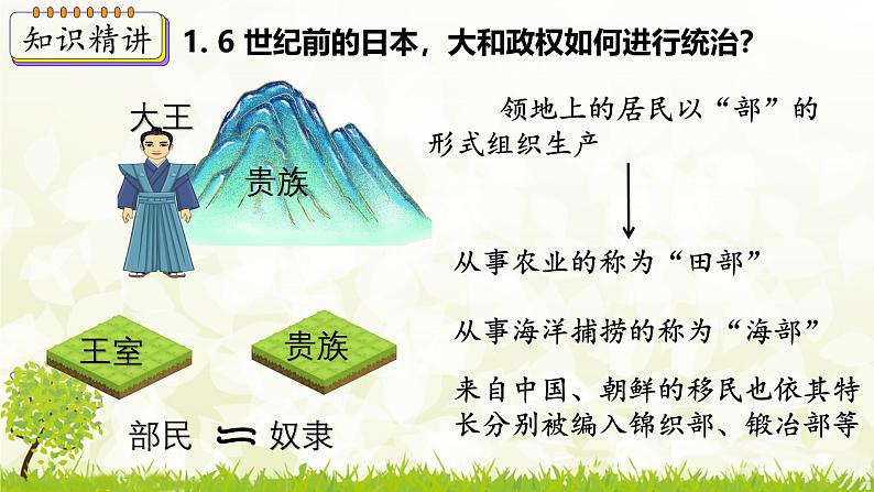 新课堂探索课件  部编版历史9年级上册 第11课 古代日本第7页