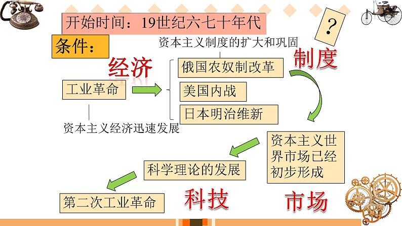 初中历史人教版九年级下册第5课 第二次工业革命 课件06