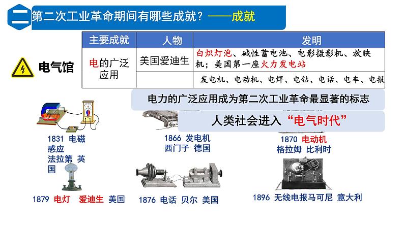 初中历史人教版九年级下册第5课 第二次工业革命 课件第7页