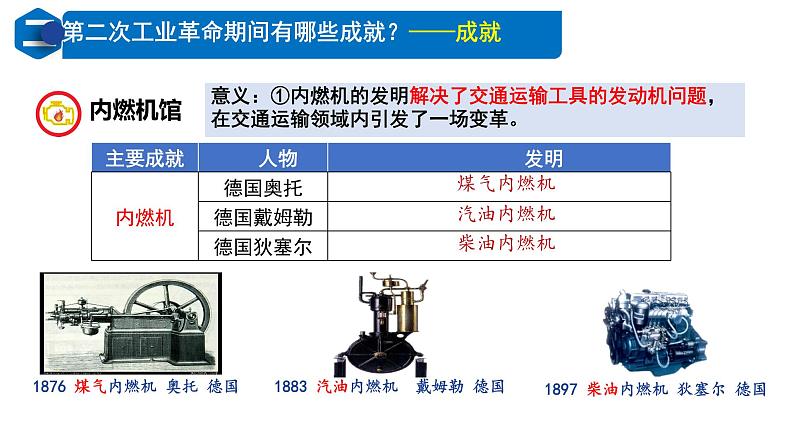 初中历史人教版九年级下册第5课 第二次工业革命 课件第8页