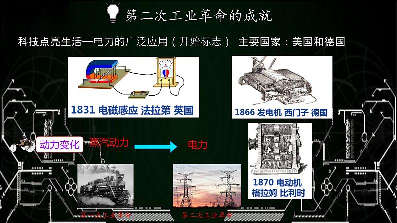 初中历史人教版九年级下册第5课 第二次工业革命 课件第3页