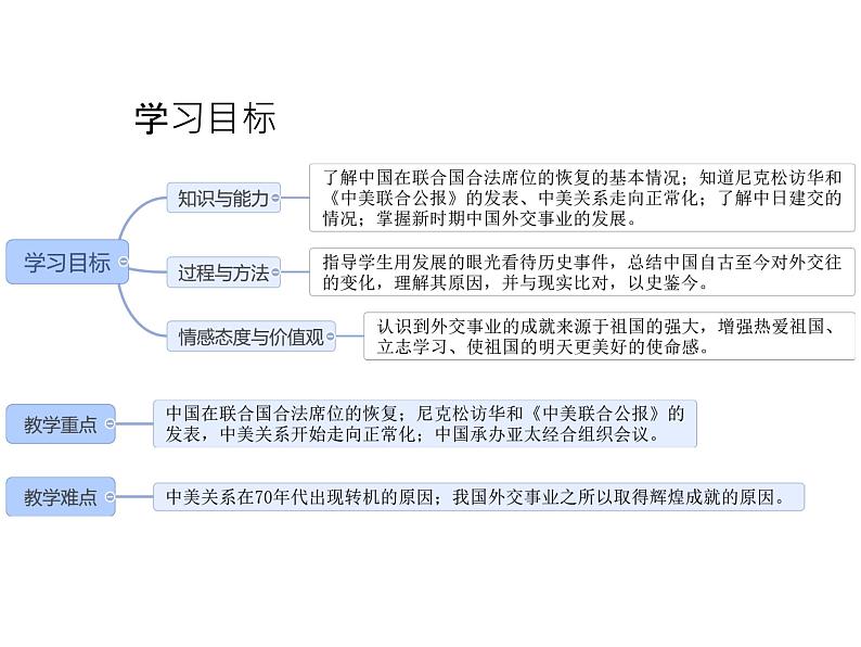 初中历史人教版八年级上册第17课 中国工农红军长征 课件第3页