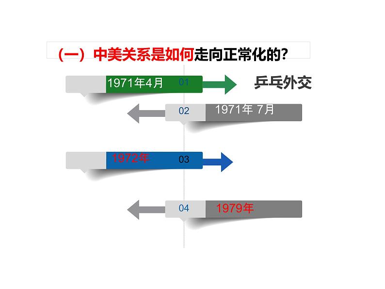 初中历史人教版八年级上册第17课 中国工农红军长征 课件第8页