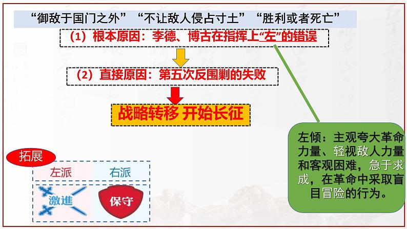 初中历史人教版八年级上册第17课 中国工农红军长征 课件第6页