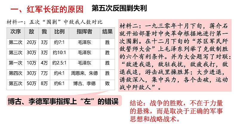 初中历史人教版八年级上册第17课 中国工农红军长征 课件第5页