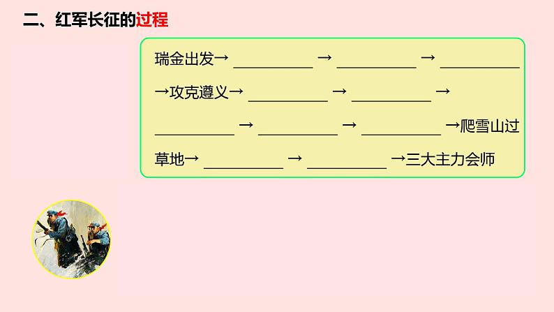 初中历史人教版八年级上册第17课 中国工农红军长征 课件第6页