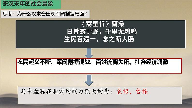 初中历史人教版七年级上册第16课 三国鼎立 课件04