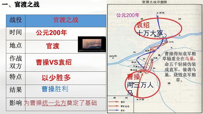 初中历史人教版七年级上册第16课 三国鼎立 课件06