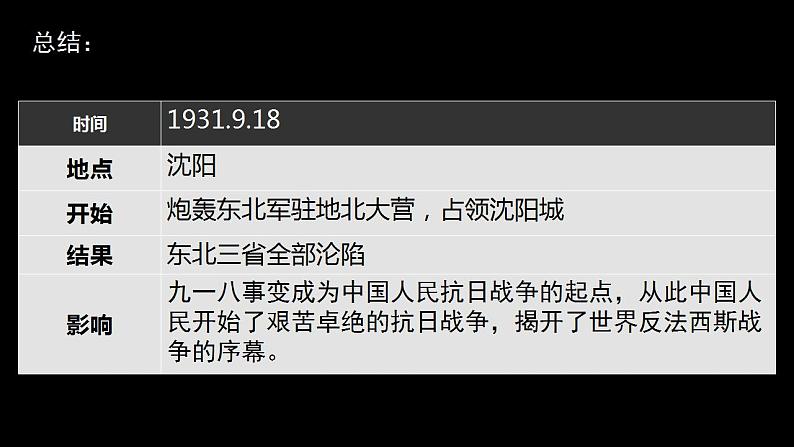 初中历史人教版八年级上册第18课 从九一八事变到西安事变 课件第7页