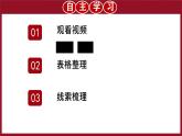 初中历史人教版八年级上册第18课 从九一八事变到西安事变 课件
