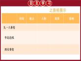 初中历史人教版八年级上册第18课 从九一八事变到西安事变 课件