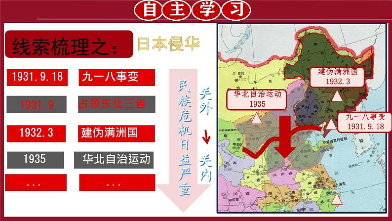 初中历史人教版八年级上册第18课 从九一八事变到西安事变 课件第5页