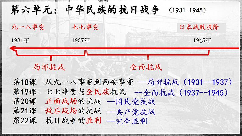 初中历史人教版八年级上册第18课 从九一八事变到西安事变 课件第4页