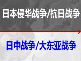 初中历史人教版八年级上册第18课 从九一八事变到西安事变 课件