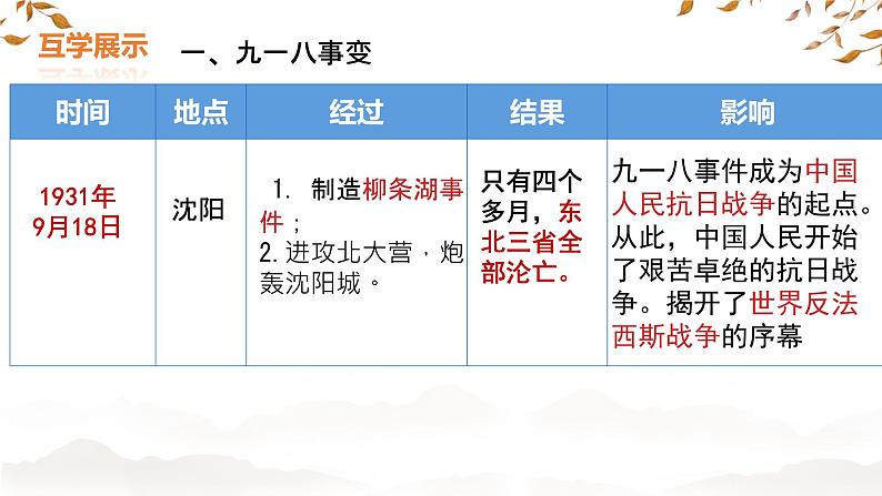 初中历史人教版八年级上册第18课 从九一八事变到西安事变 课件第6页